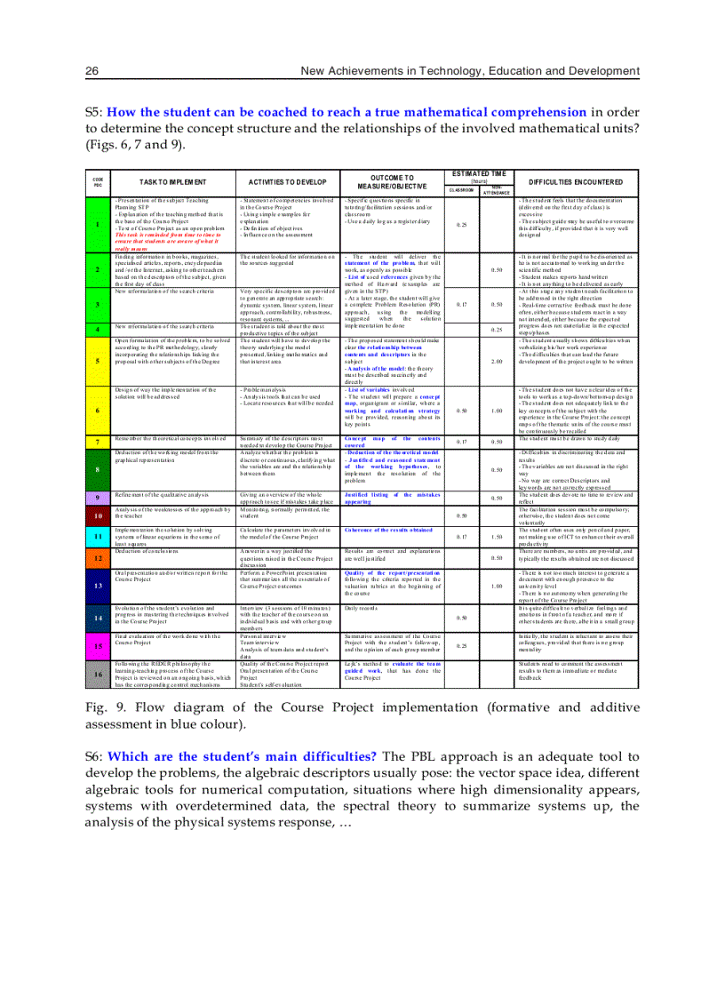 image for page New Achievements in Technology Education and Development