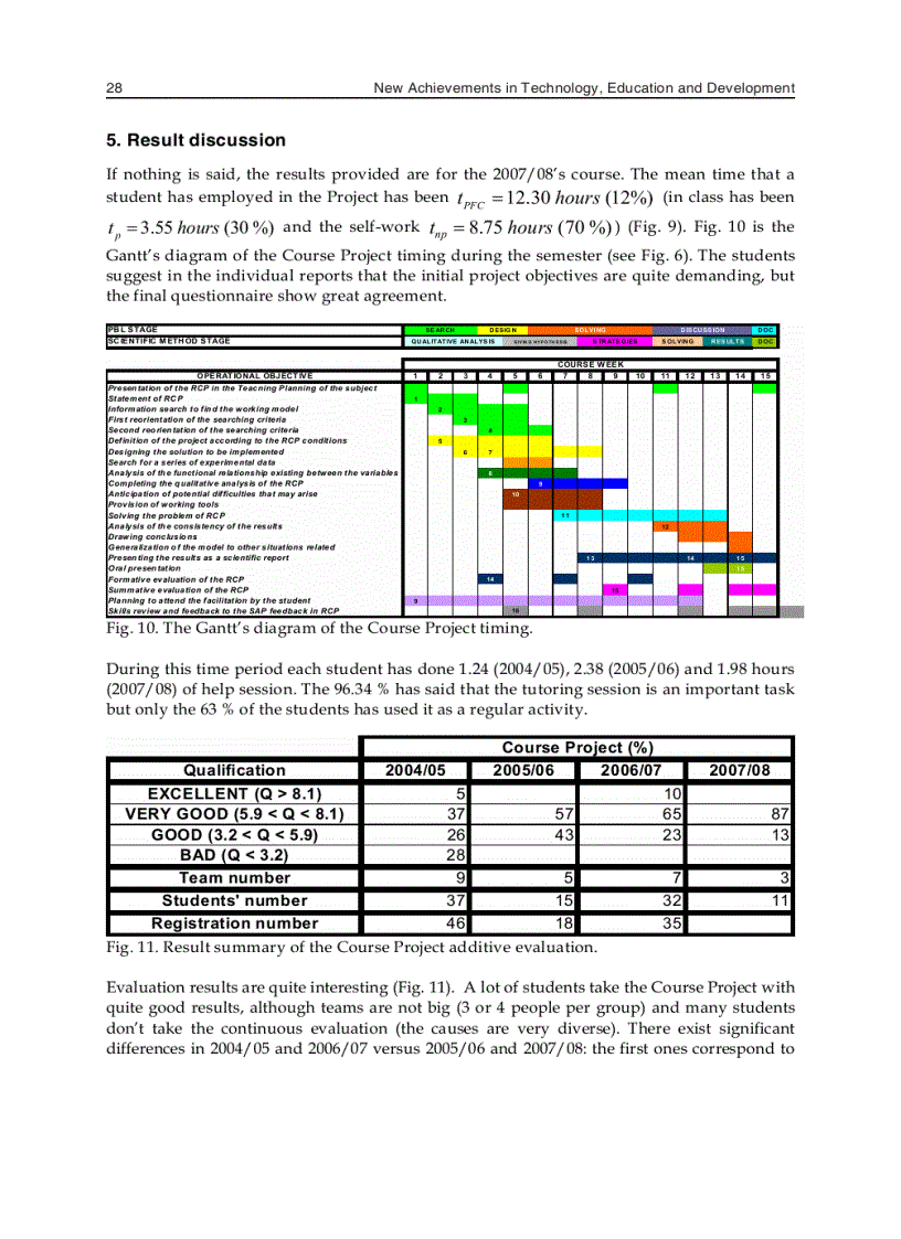 image for page New Achievements in Technology Education and Development