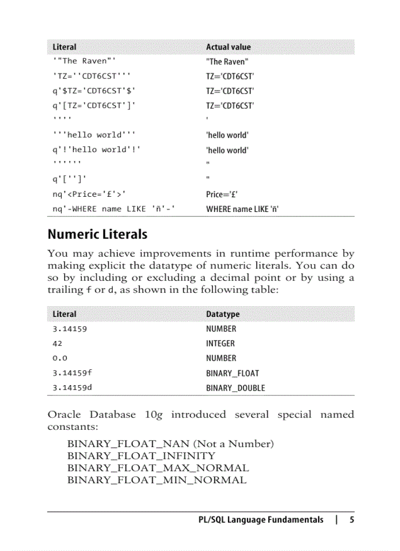 image for page Oracle PL SQL Language Pocket Reference 4th Edition