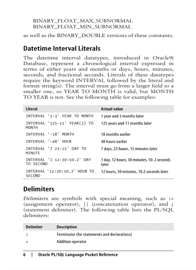 image for page Oracle PL SQL Language Pocket Reference 4th Edition