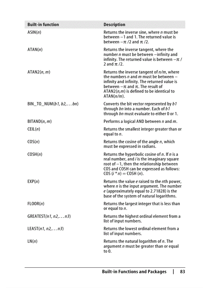 image for page Oracle PL SQL Language Pocket Reference 4th Edition