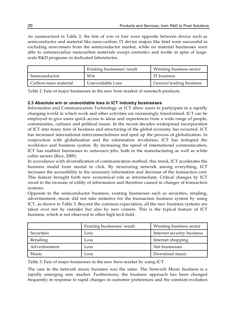 image for page Products and Services from R D to Final Solutions