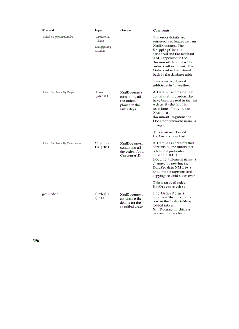 image for page Professional ASP NET XML with C