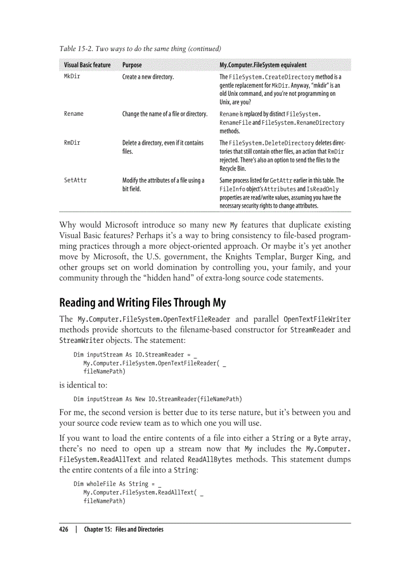 image for page Programming Visual Basic 2008 May 2008