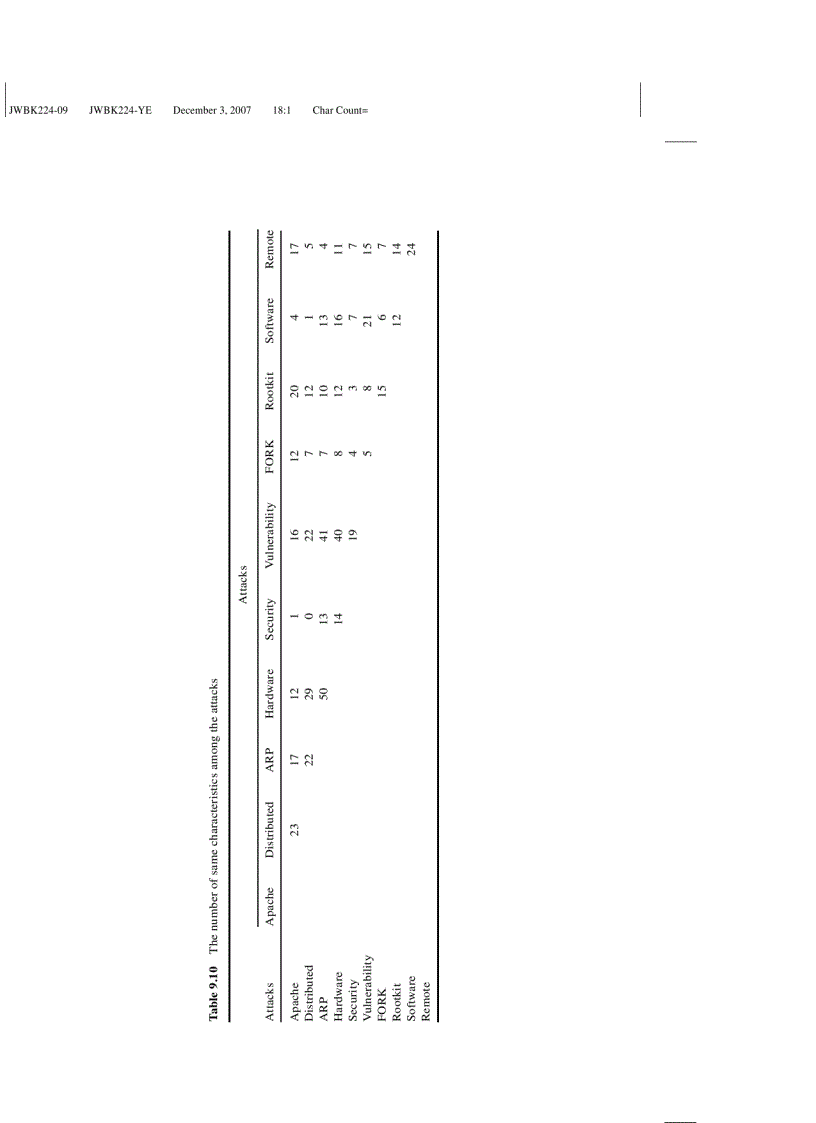 image for page Secure Computer and Network systems modeling