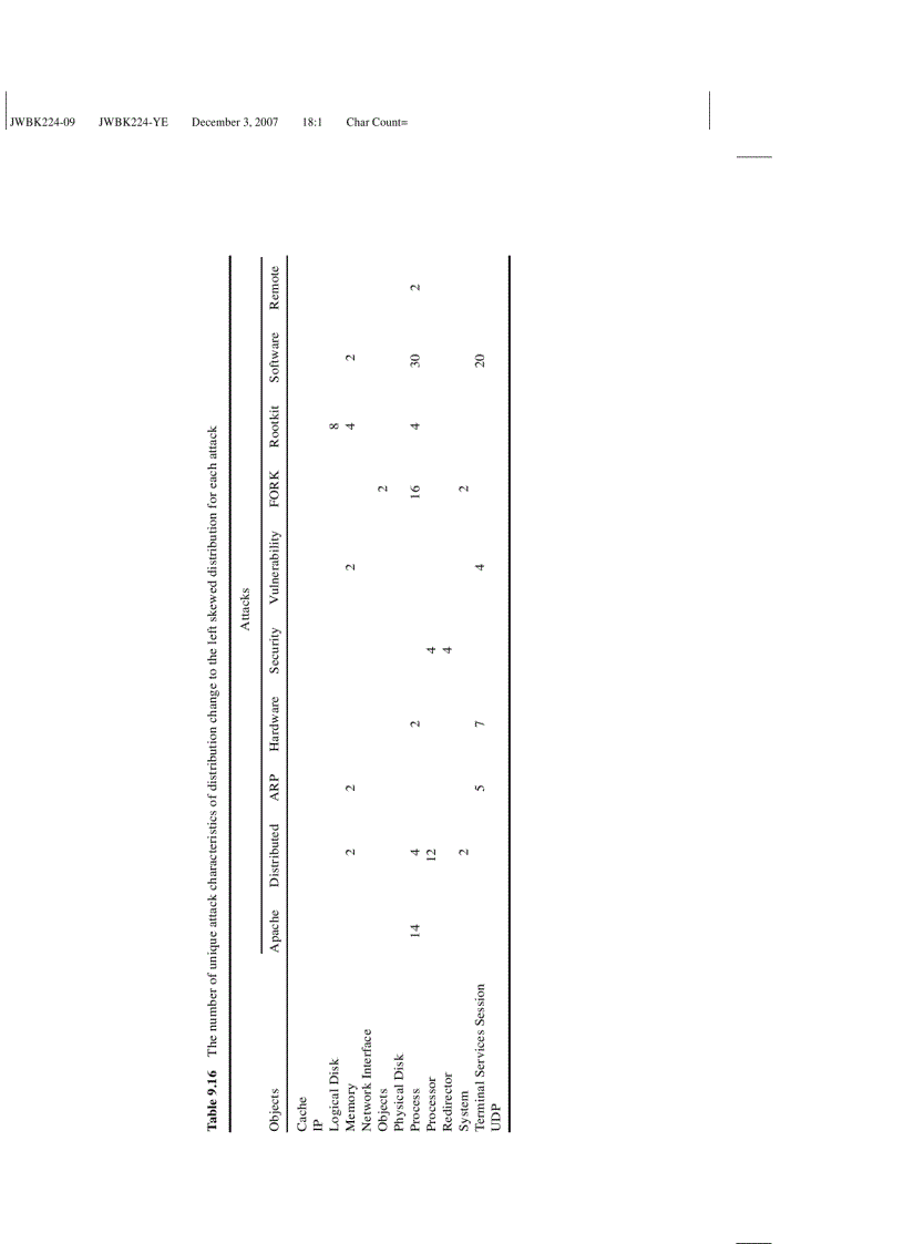 image for page Secure Computer and Network systems modeling