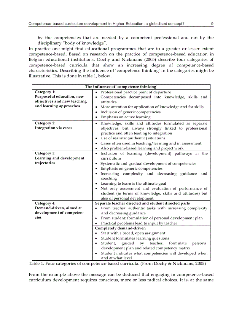 image for page Technology Education and Development