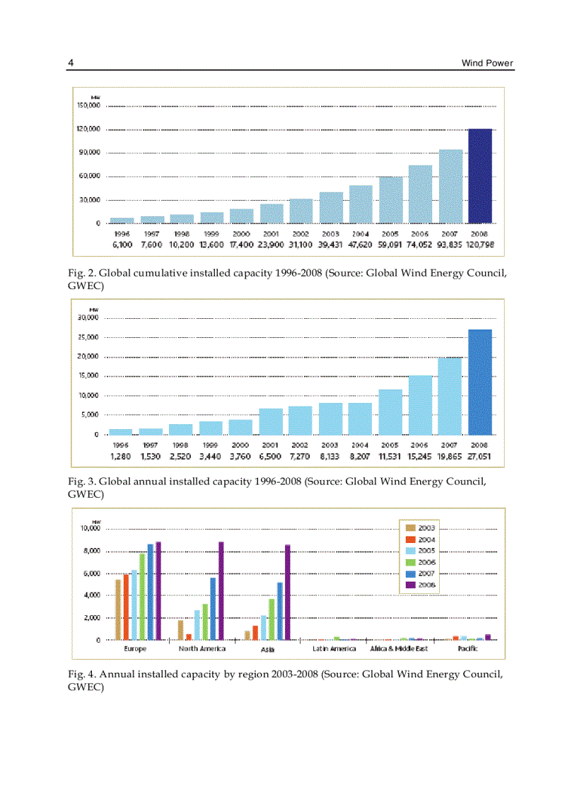 image for page Wind Power