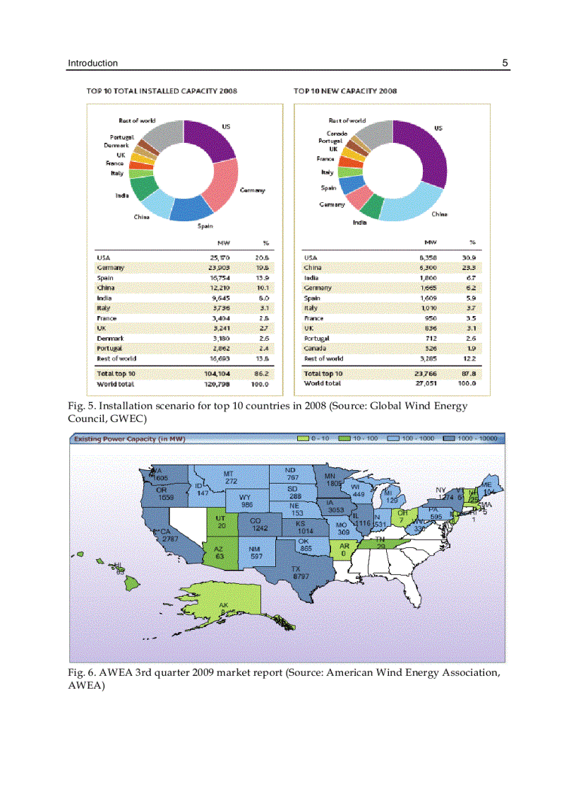 image for page Wind Power