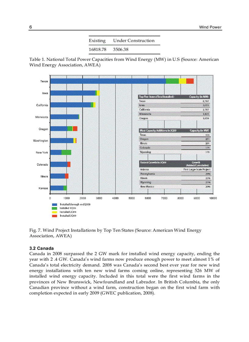 image for page Wind Power