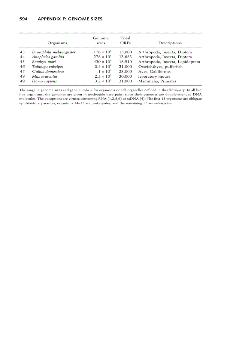 image for page A Dictionary of Genetics