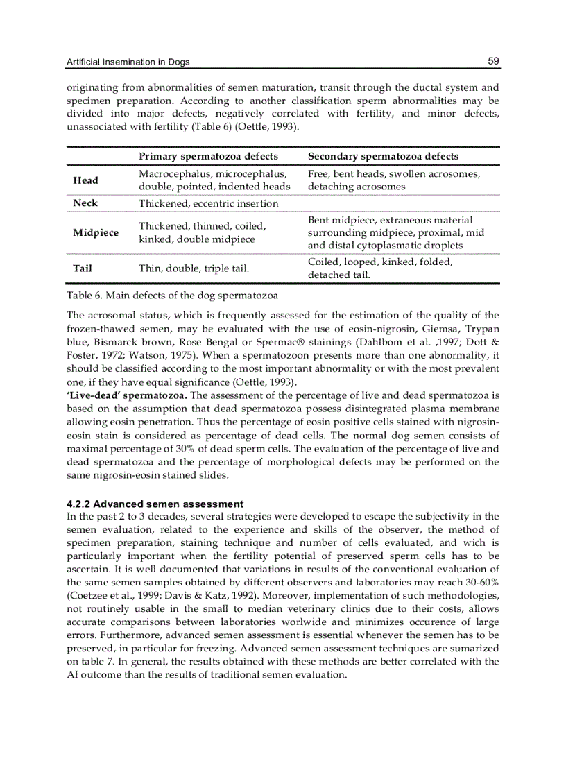 image for page Artificial Insemination in Farm Animals