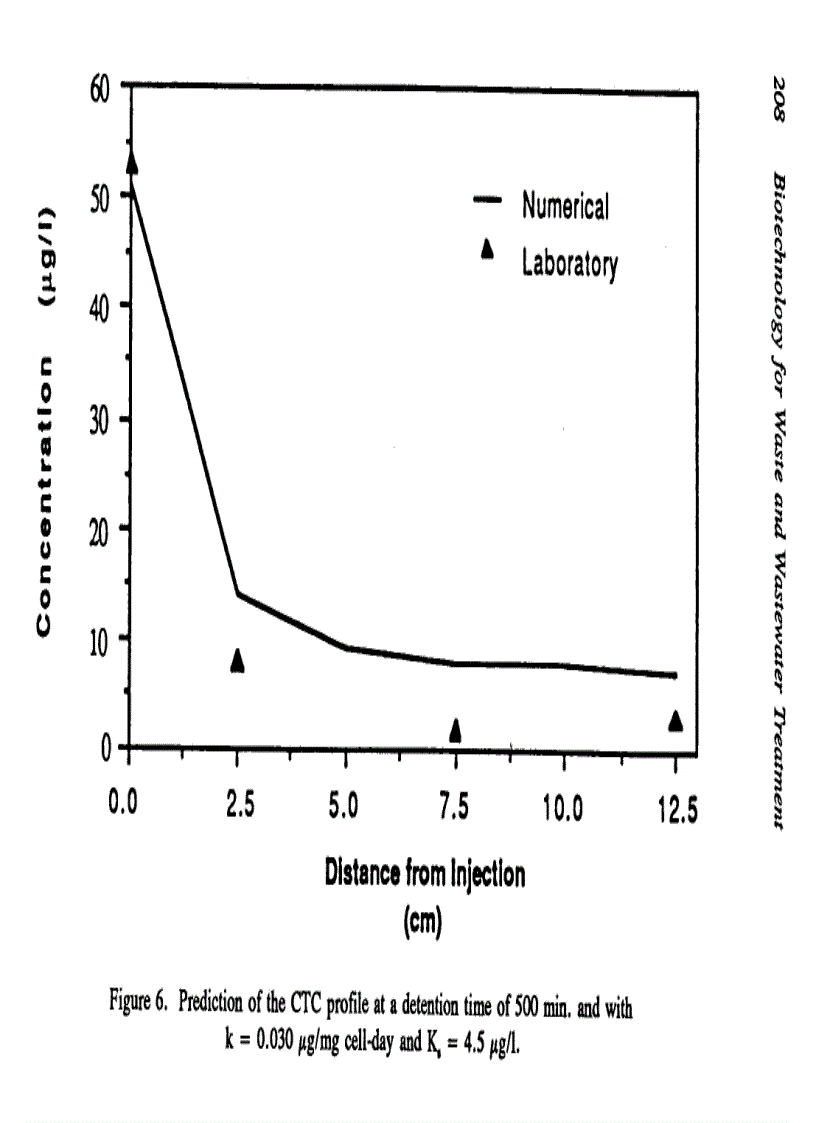 image for page Biotechnology for Waste and Wastewater Treatment