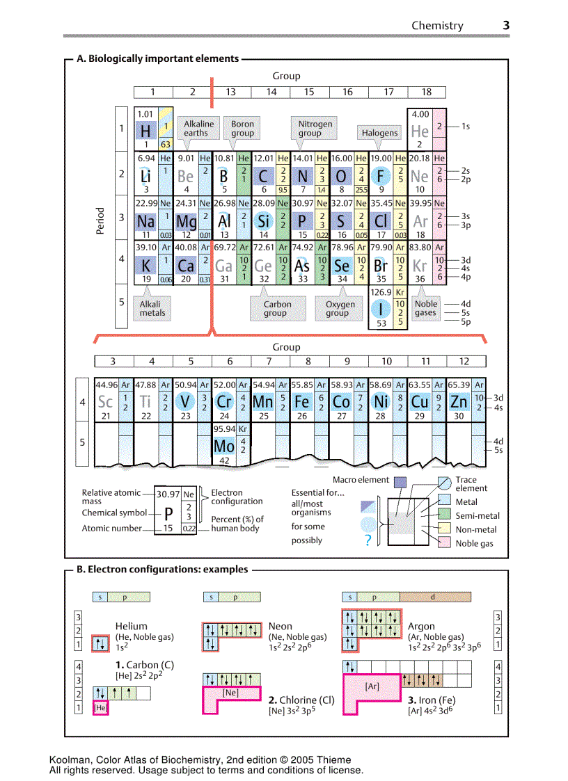 image for page Color Atlas of Biochemistry
