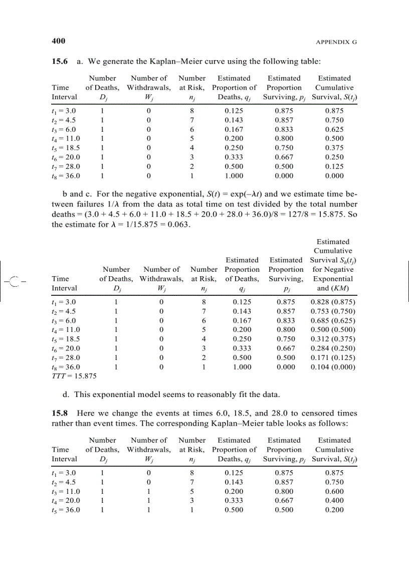 image for page Introductory Biostatistics for the Health Sciences