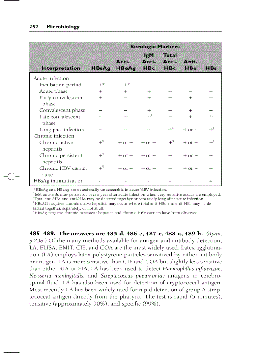 image for page Microbiology PreTest Self Assessment and Review 10th Edition