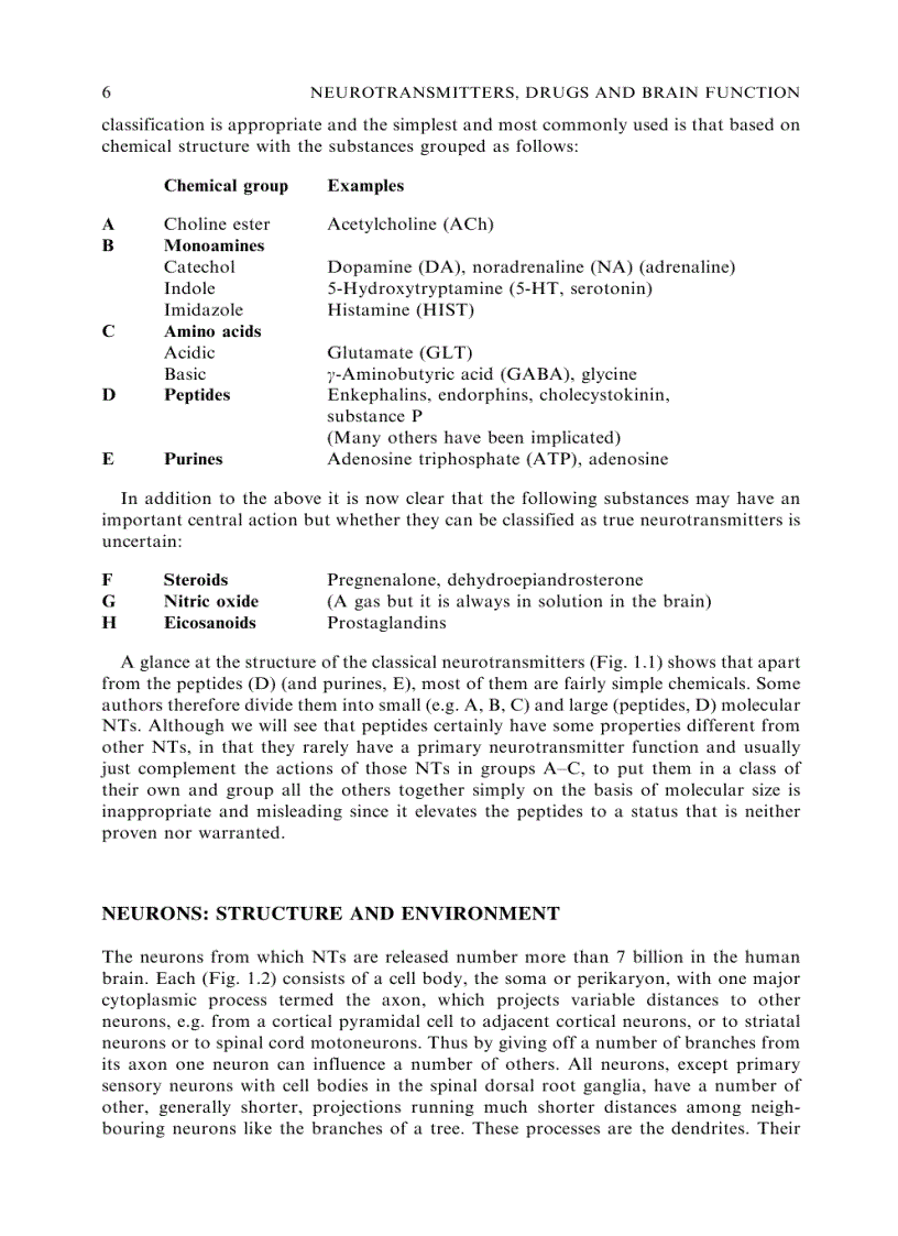 image for page Neurotransmitters