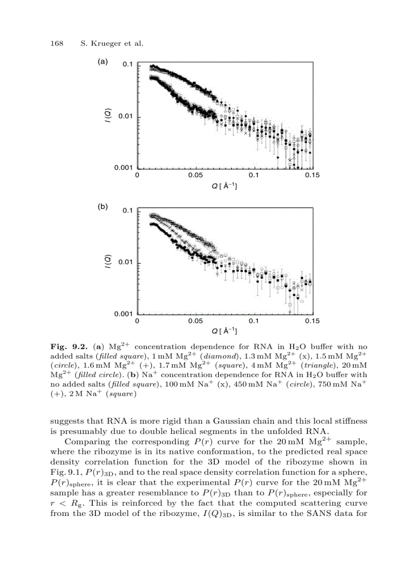 image for page Neutron Scattering in Biology Techniques and Applications