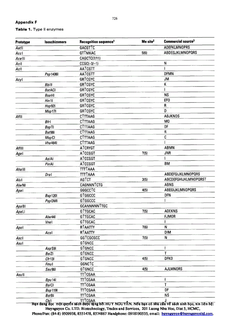 image for page Oxford Dictionary of Biochemistry and Molecular Biology