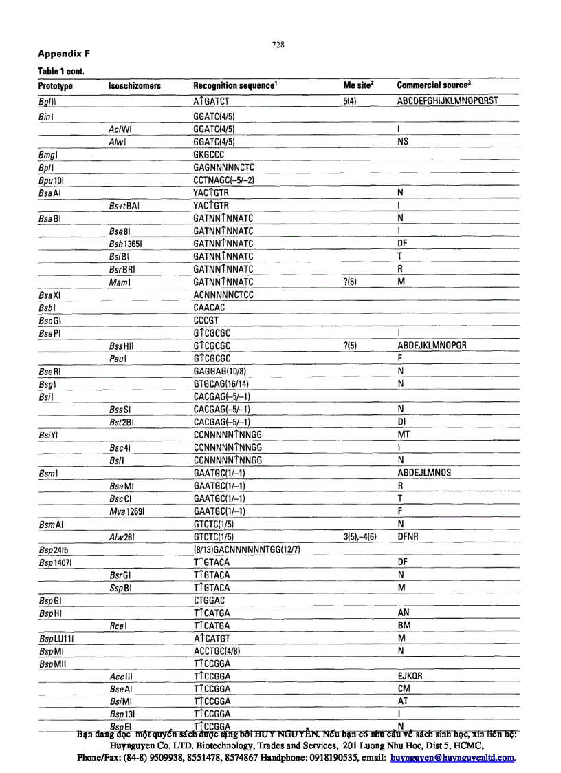 image for page Oxford Dictionary of Biochemistry and Molecular Biology