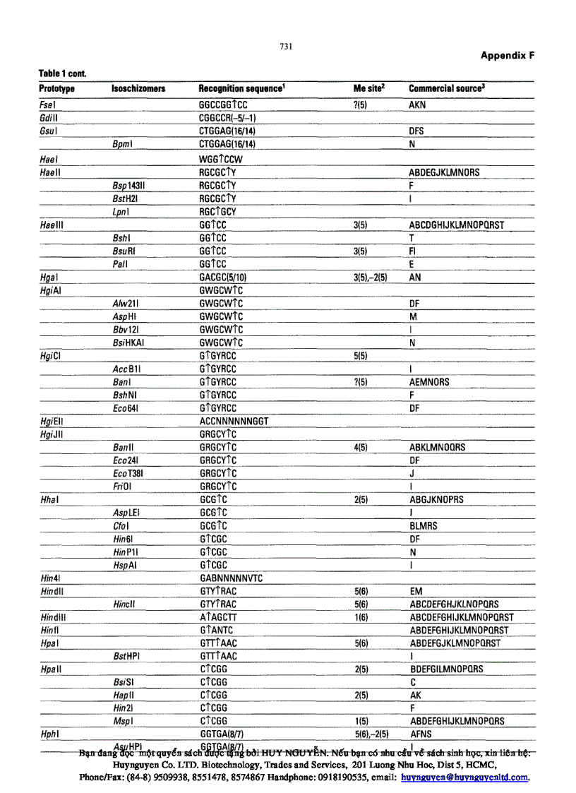 image for page Oxford Dictionary of Biochemistry and Molecular Biology