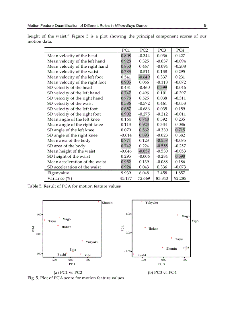image for page Advances in Human Robot Interaction