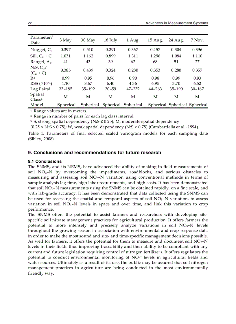 image for page Advances in Measurement Systems