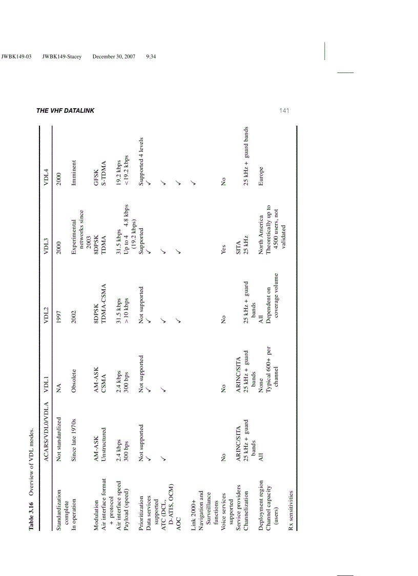 image for page Aeronautical Radio Communication Systems and Networks