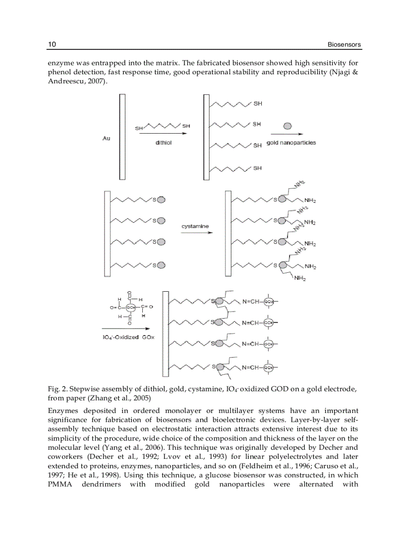 image for page Biosensors