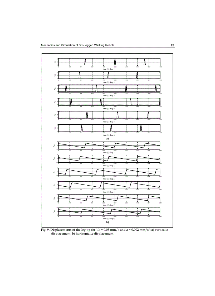 image for page Climbing and Walking Robots towards New Applications