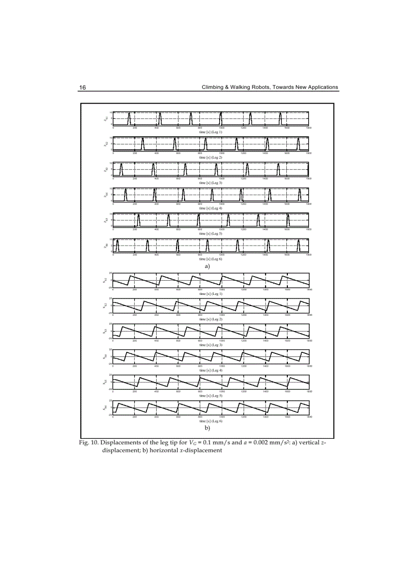 image for page Climbing and Walking Robots towards New Applications