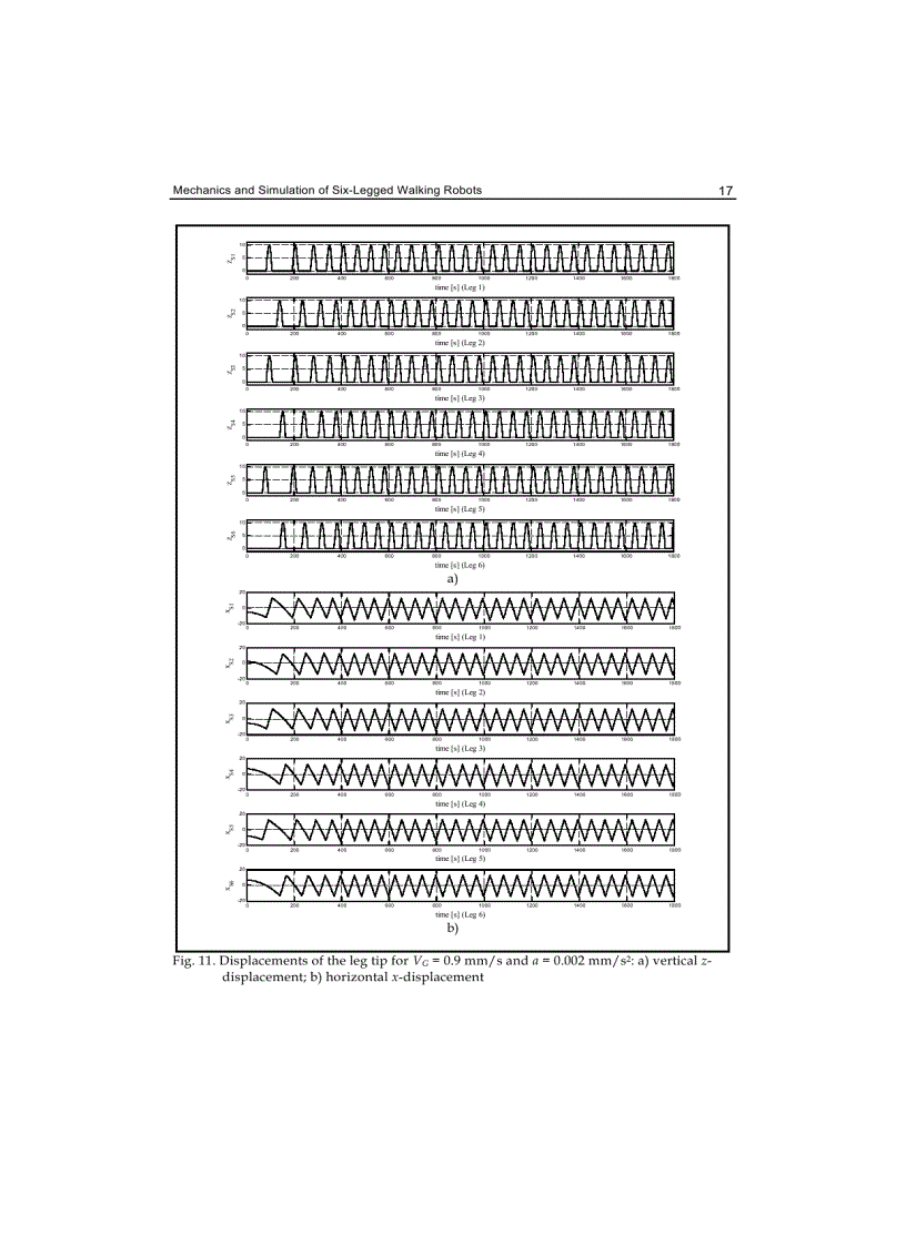 image for page Climbing and Walking Robots towards New Applications
