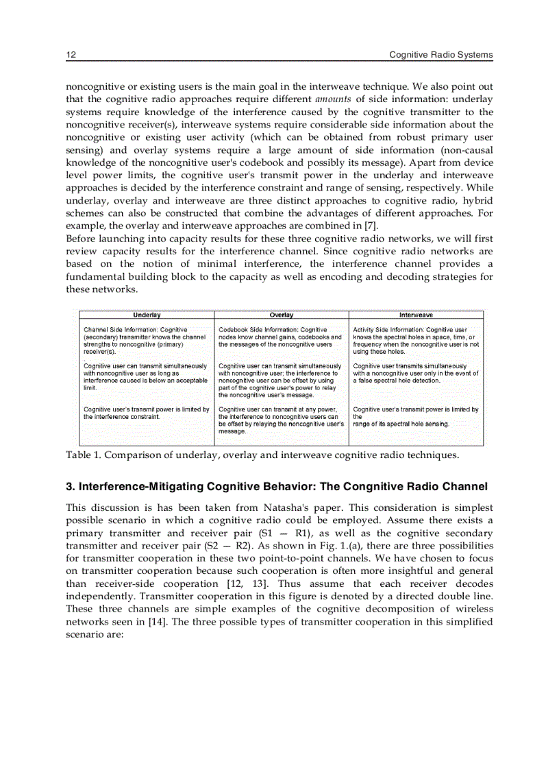 image for page Cognitive Radio Systems