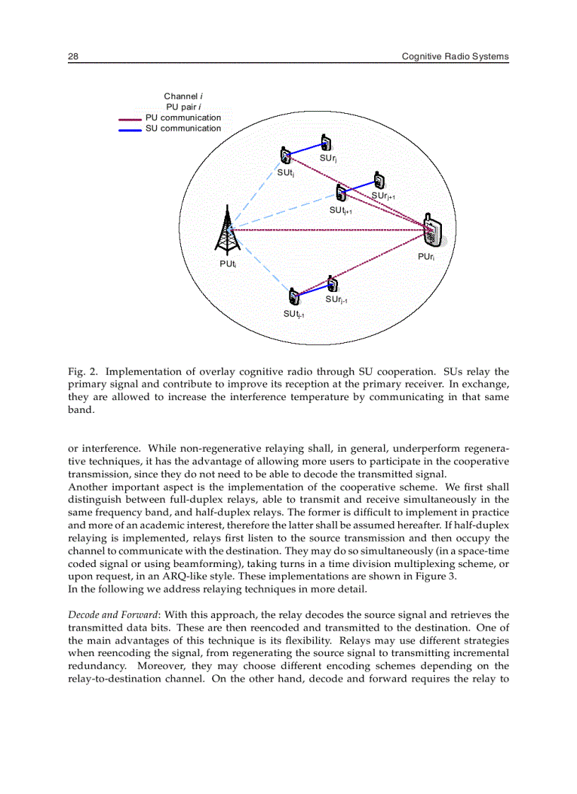 image for page Cognitive Radio Systems