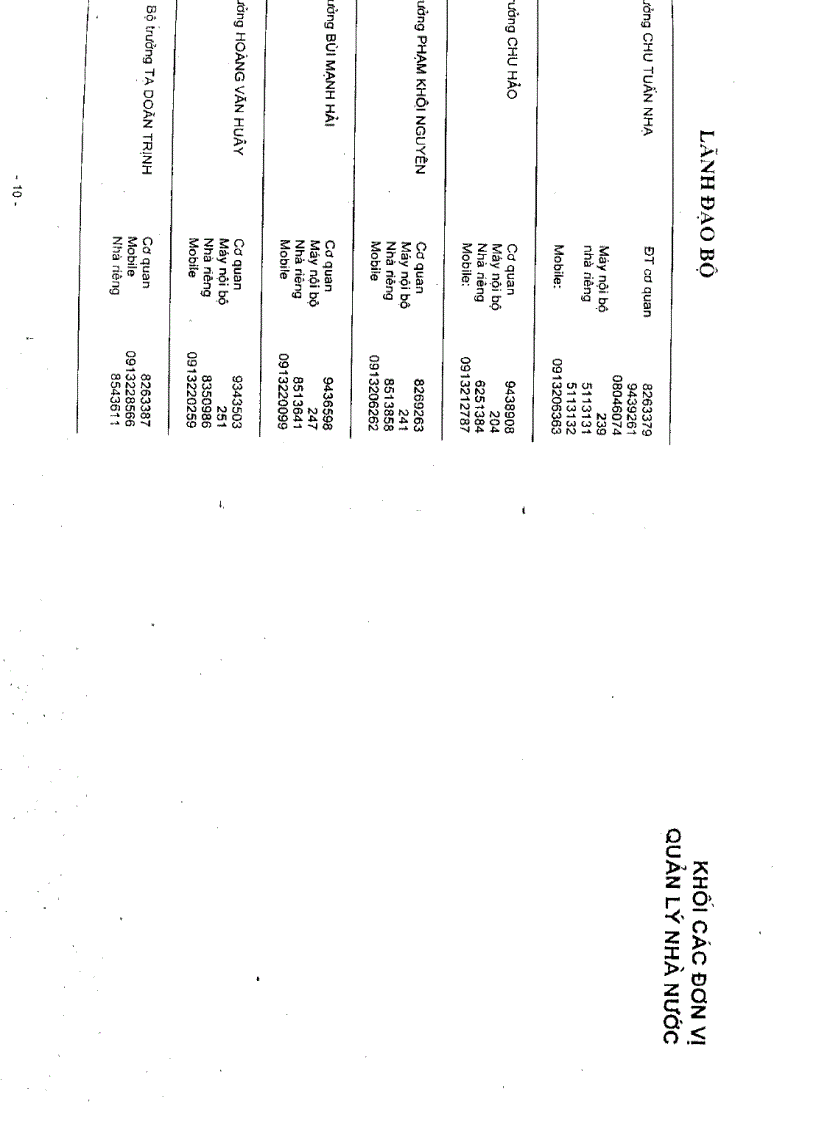 image for page Danh bạ điện thoại các đơn vị trực thuộc bộ KHCN MT các tỉnh thành