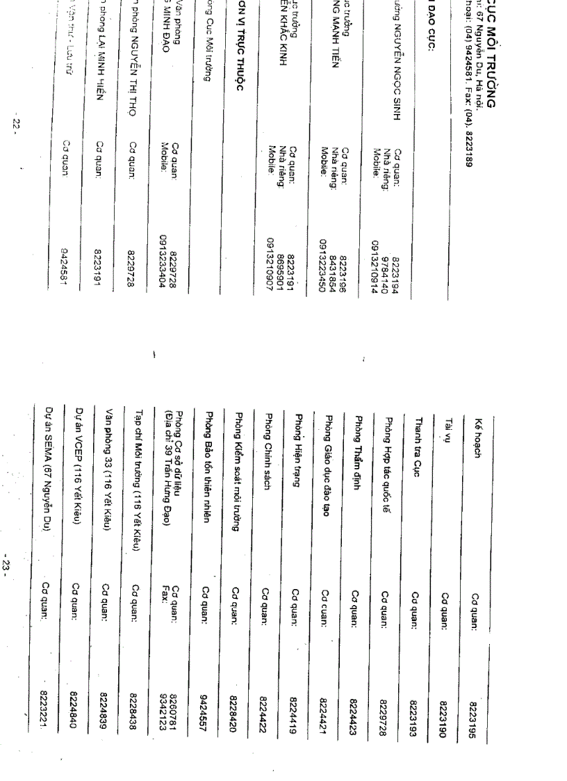 image for page Danh bạ điện thoại các đơn vị trực thuộc bộ KHCN MT các tỉnh thành