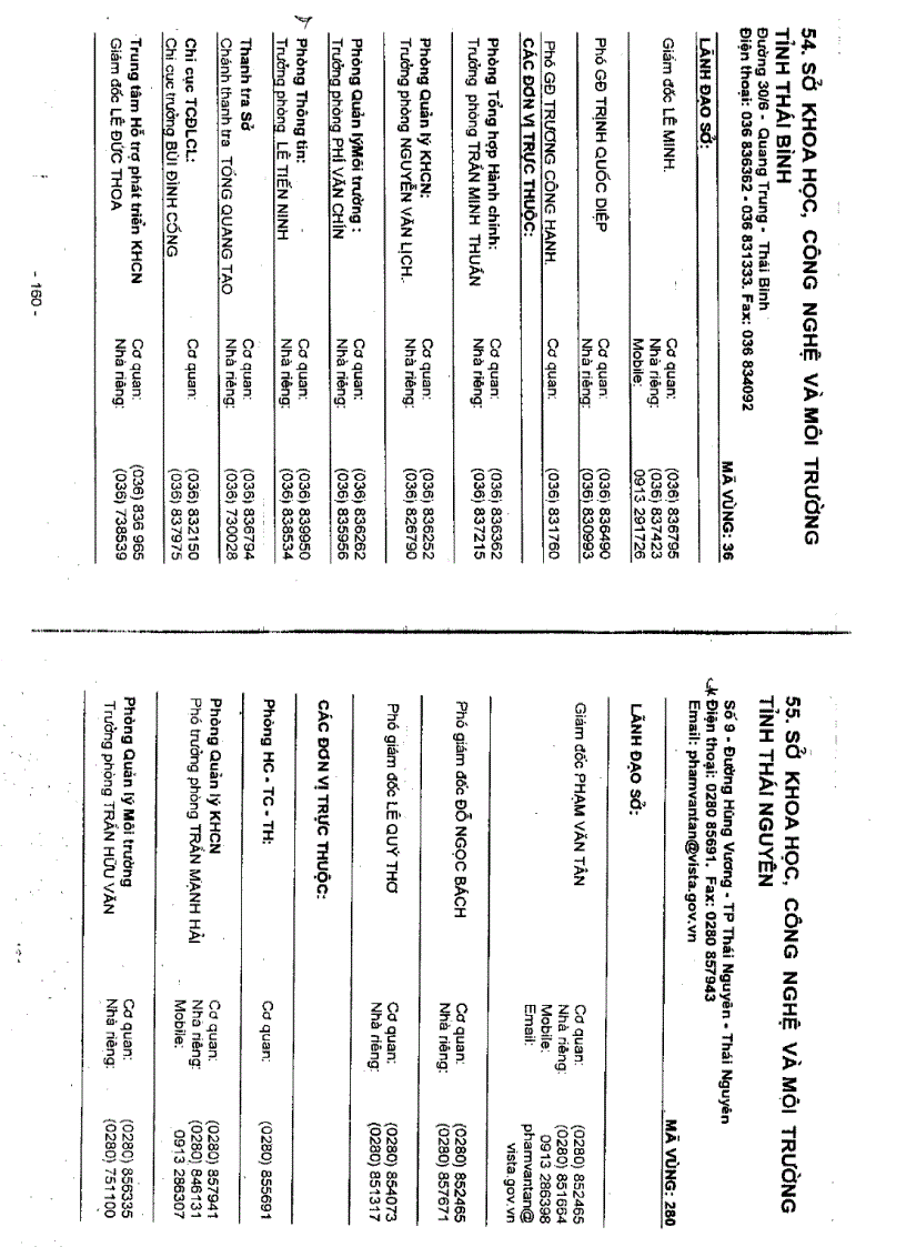 image for page Danh bạ điện thoại các đơn vị trực thuộc bộ KHCN MT các tỉnh thành