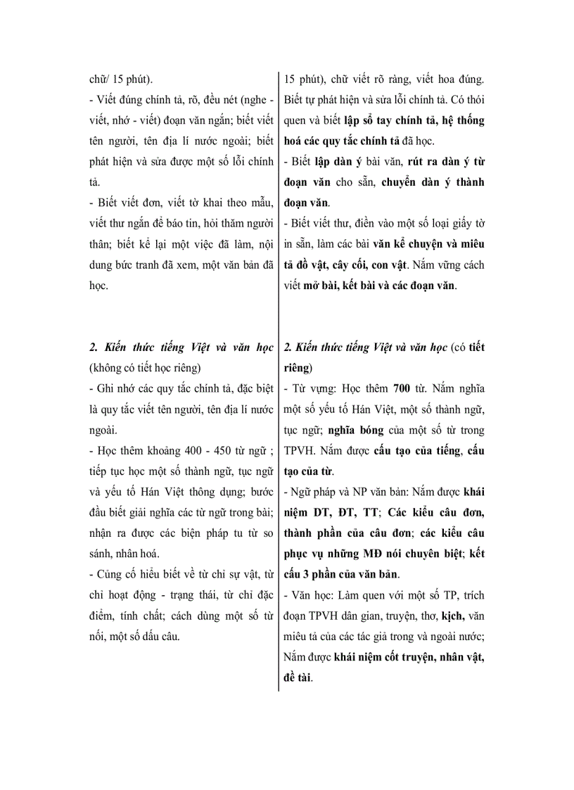 image for page Dạy học Lớp 4 theo chương trình tiểu học mới