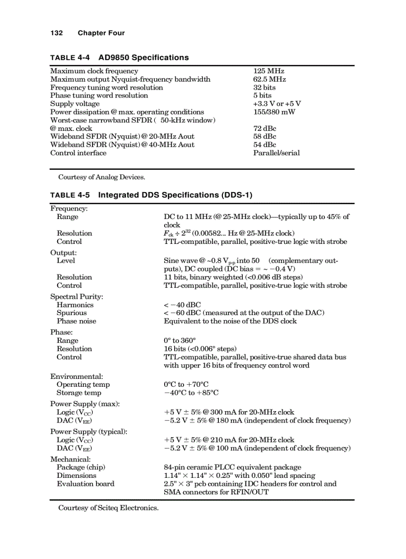 image for page Digital Frequency Synthesis Demystified