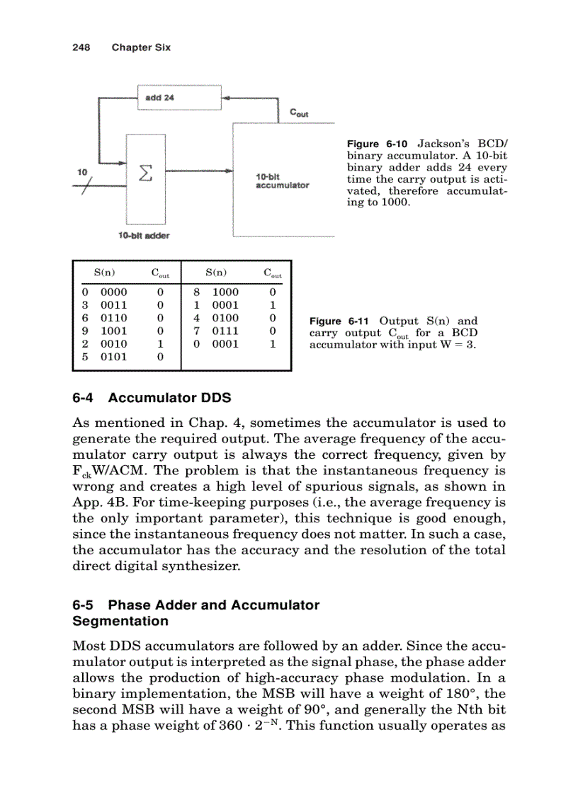 image for page Digital Frequency Synthesis Demystified