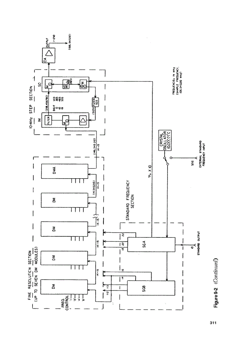 image for page Digital Frequency Synthesis Demystified