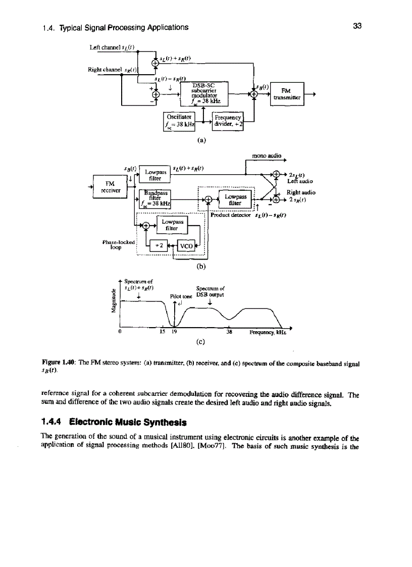 image for page Digital Signal Processing