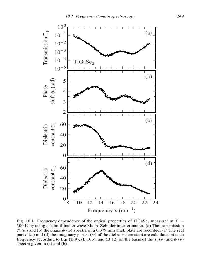 image for page Electrodynamics of Solids 1st Edition