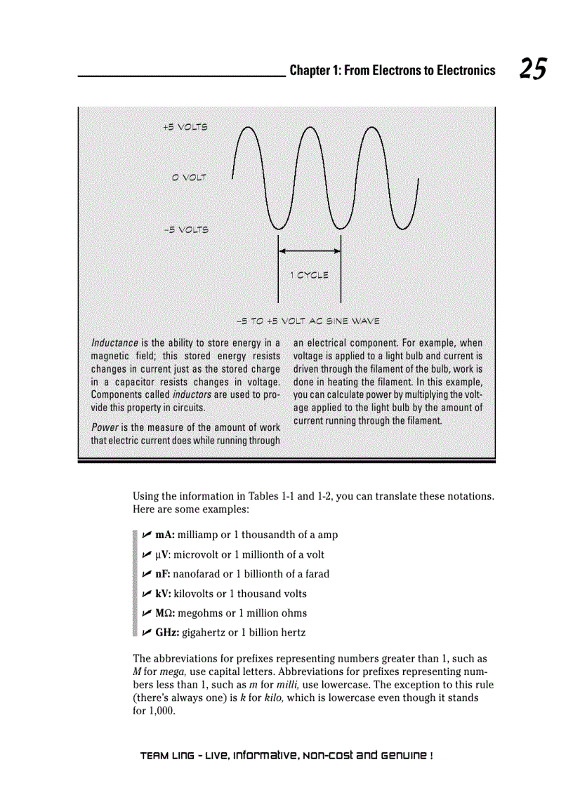image for page Electronics For Dummies 1st Edition