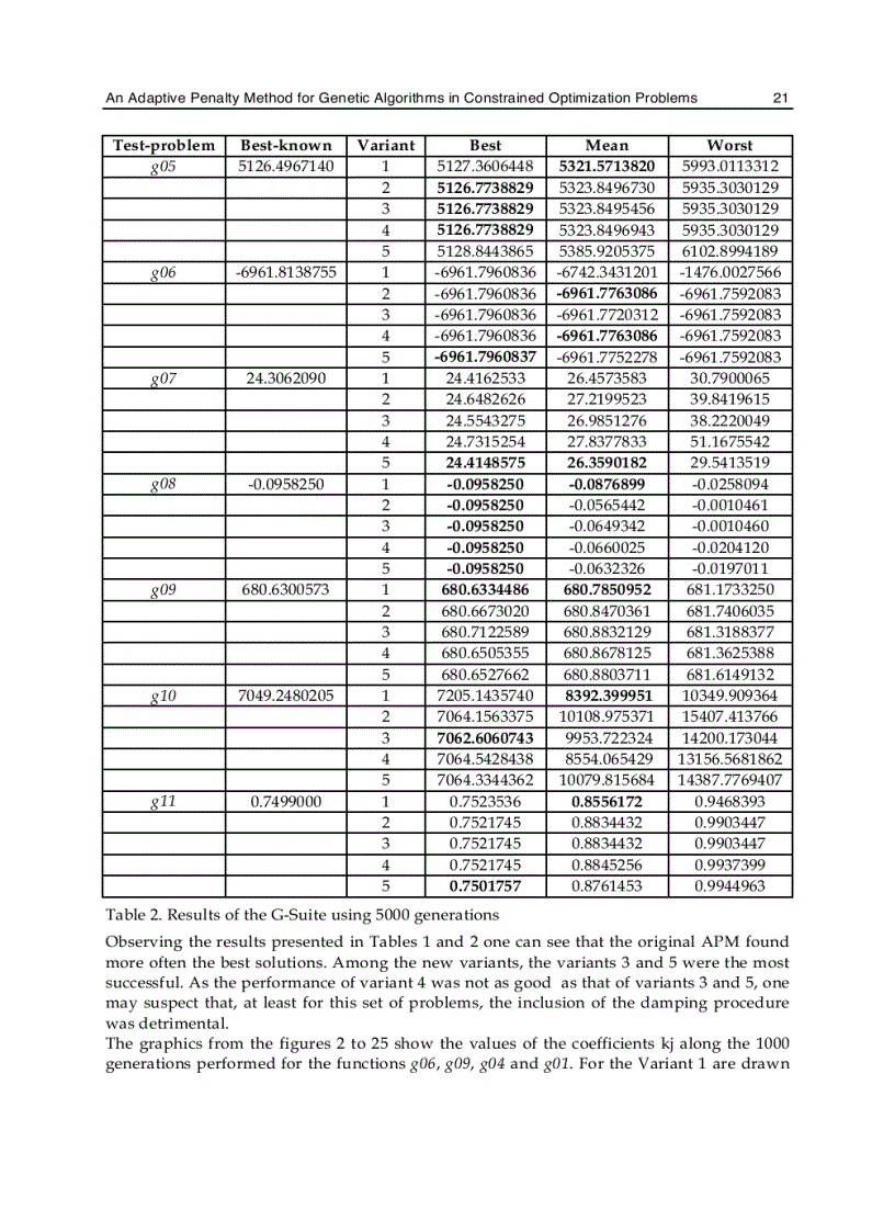 image for page Frontiers in Evolutionary Robotics