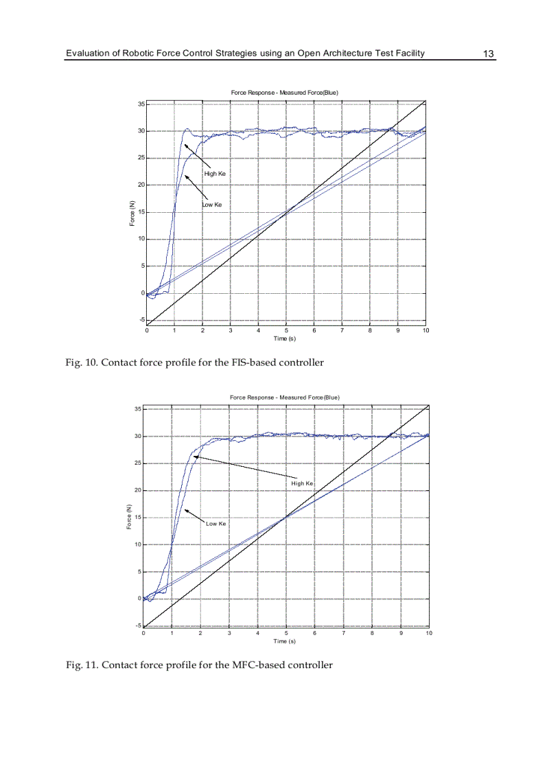image for page Frontiers in Robotics Automation and Control