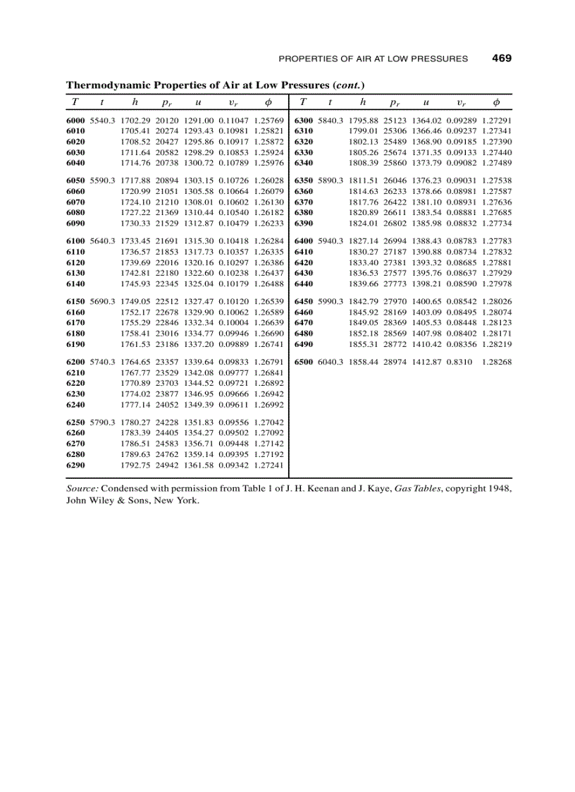 image for page Fundamentals of Gas Dynamics 2nd Edition