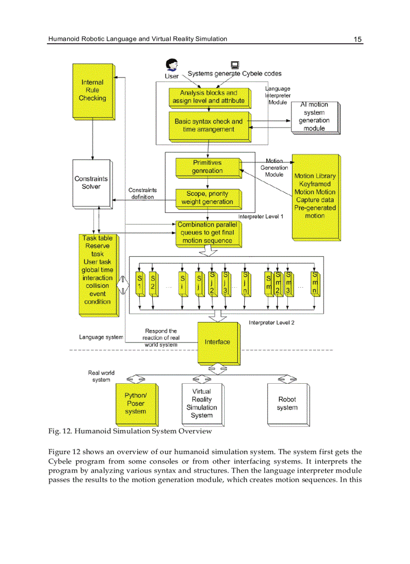 image for page Humanoid Robots