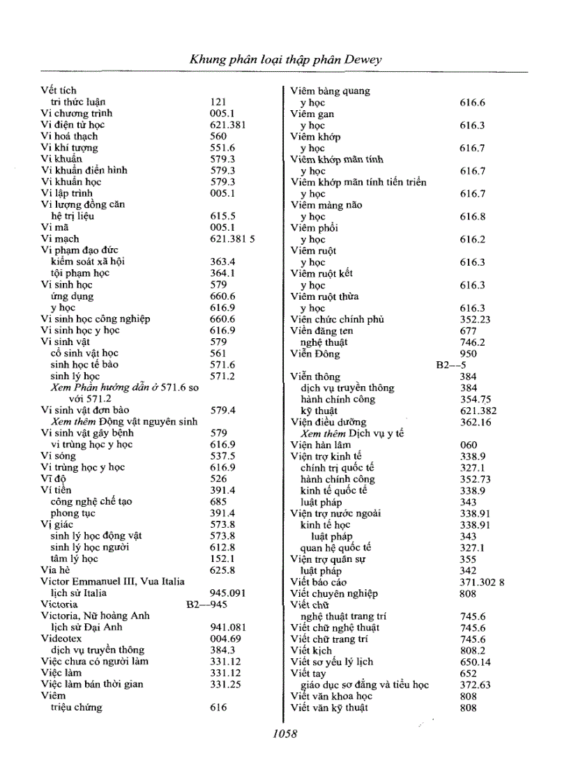 image for page Khung phân loại thập phân Dewey rút gọn DDC14