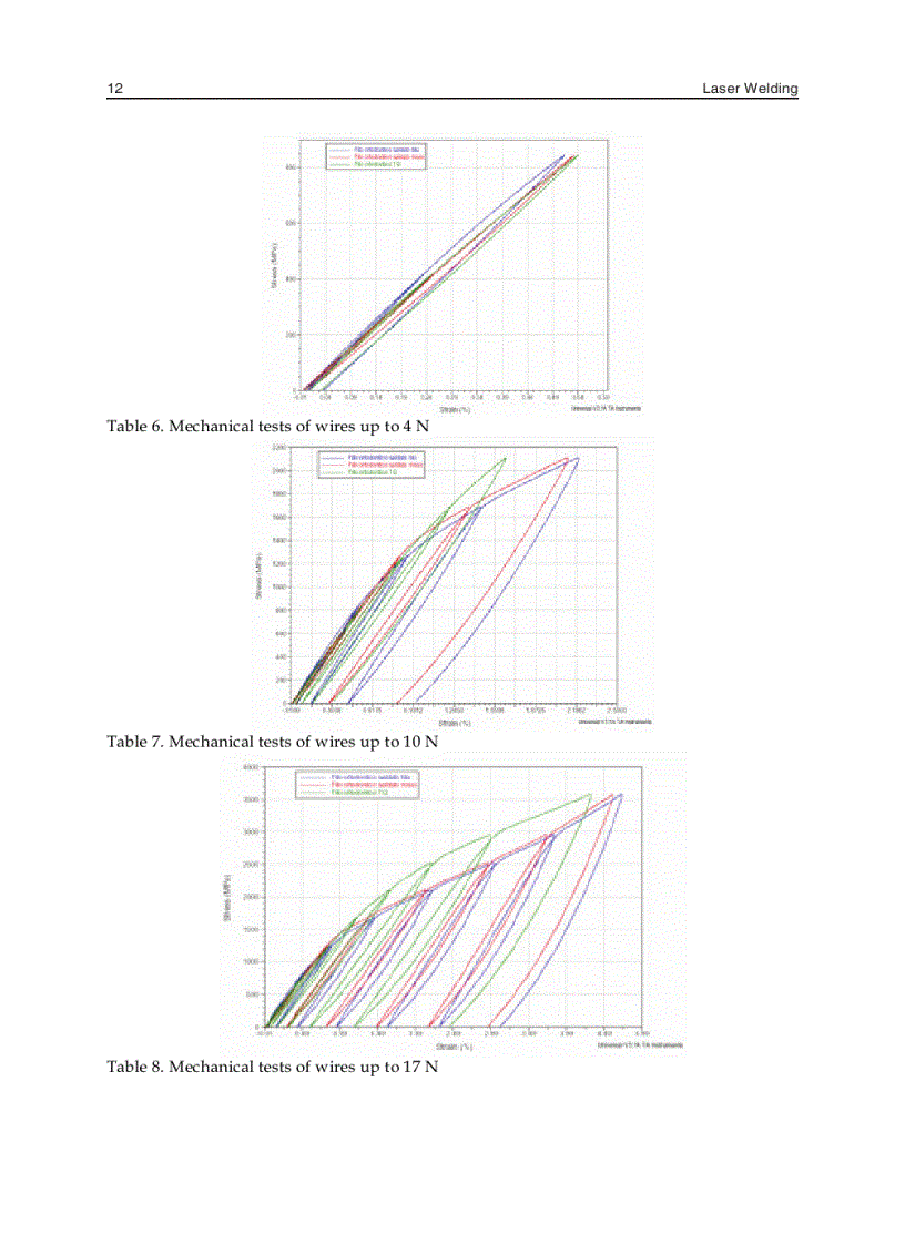 image for page Laser Welding
